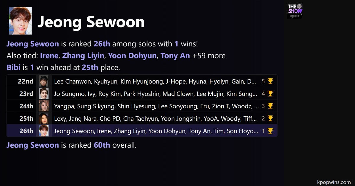 Jeong Sewoon